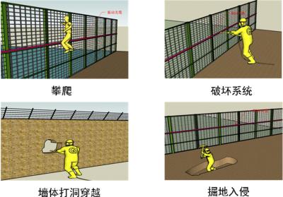 合肥周界防范报警系统四号