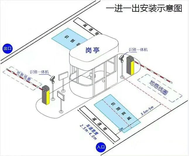 合肥标准车牌识别系统安装图