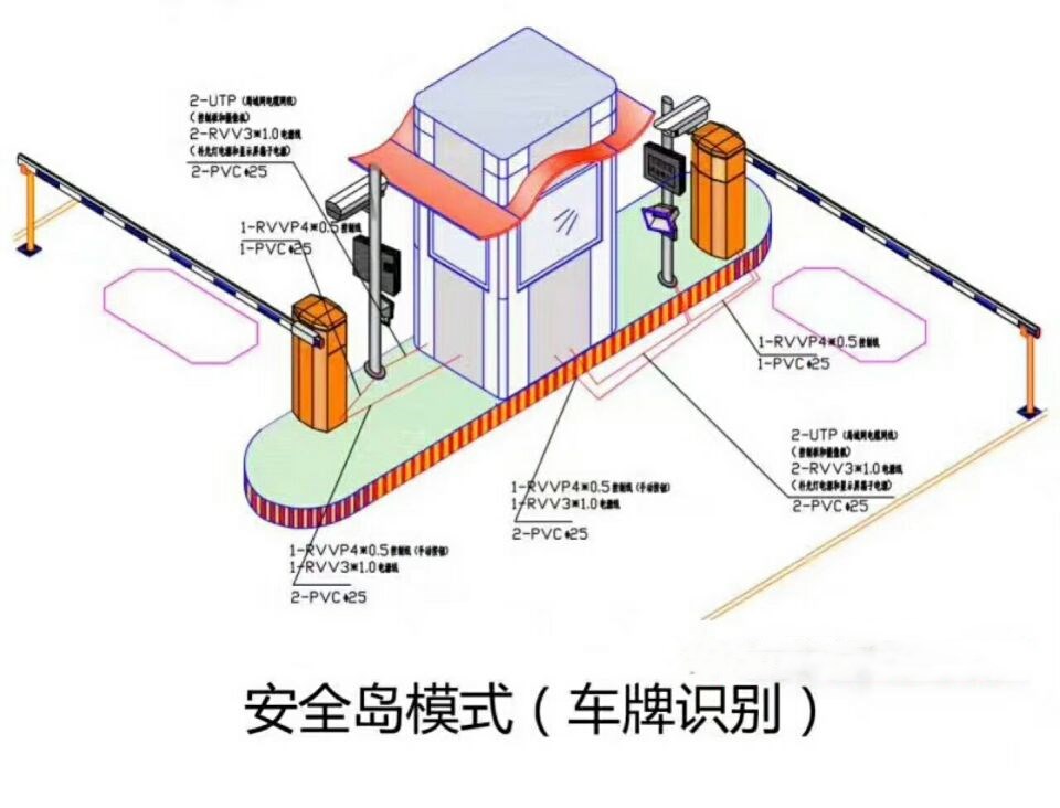 合肥双通道带岗亭车牌识别