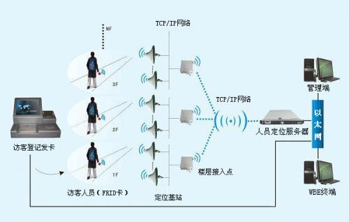 合肥人员定位系统一号