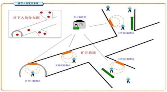 合肥人员定位系统七号